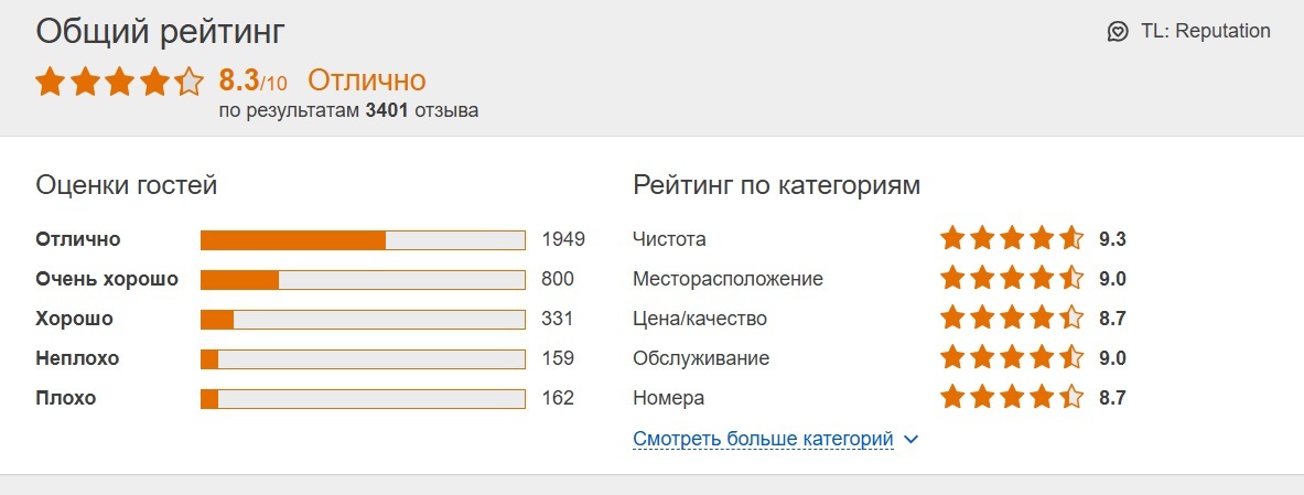 Если нет guest relation manager'a в гостинице, то опишите частые пожелания гостей на сайте