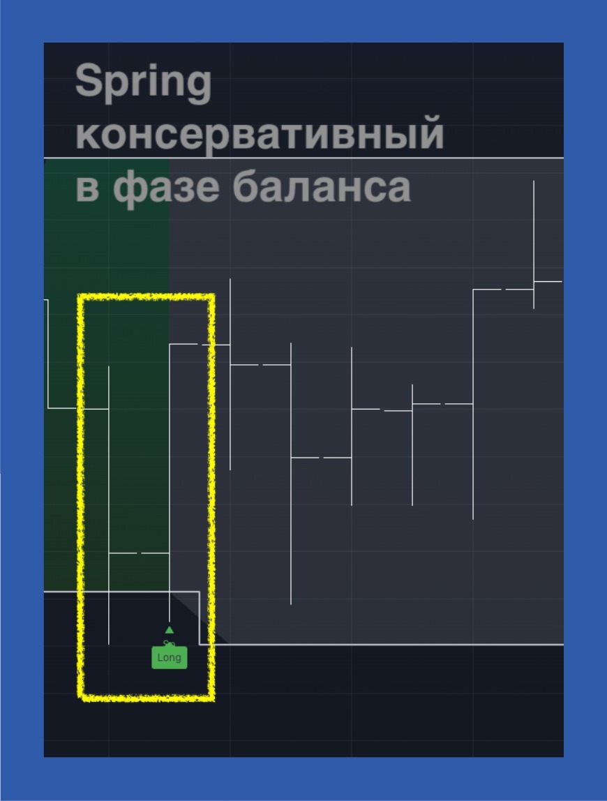 Сетап: Консервативный Spring в фазе баланса