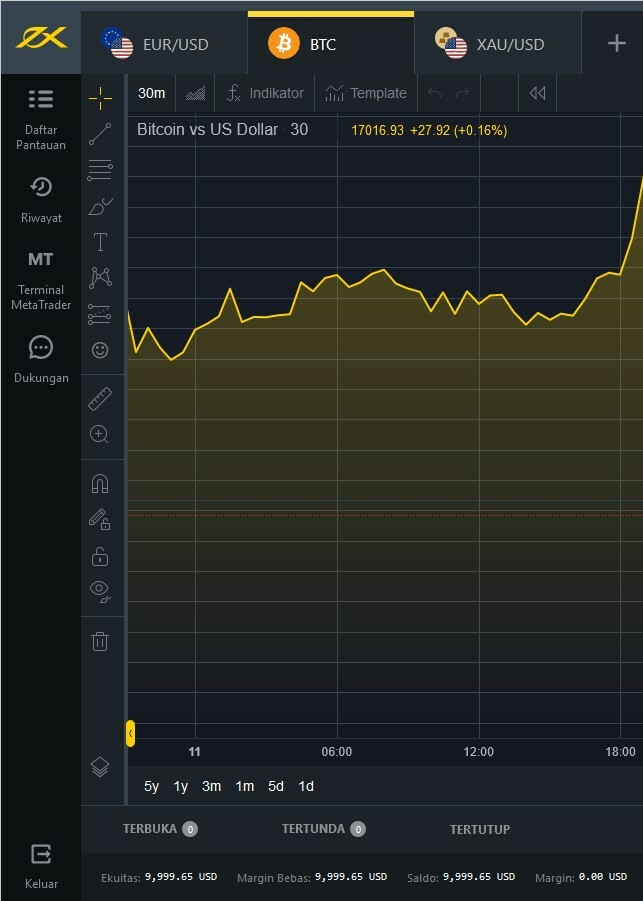 Exness Login | Exness Bangladesh