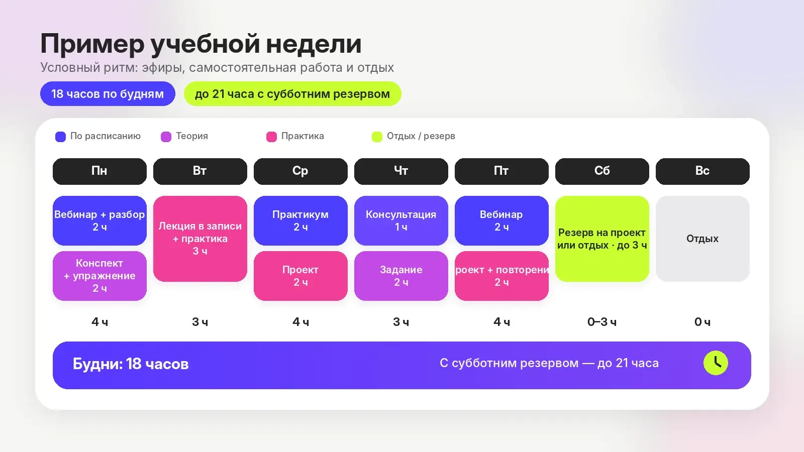Пример распределения учебных часов онлайн-студента по дням недели