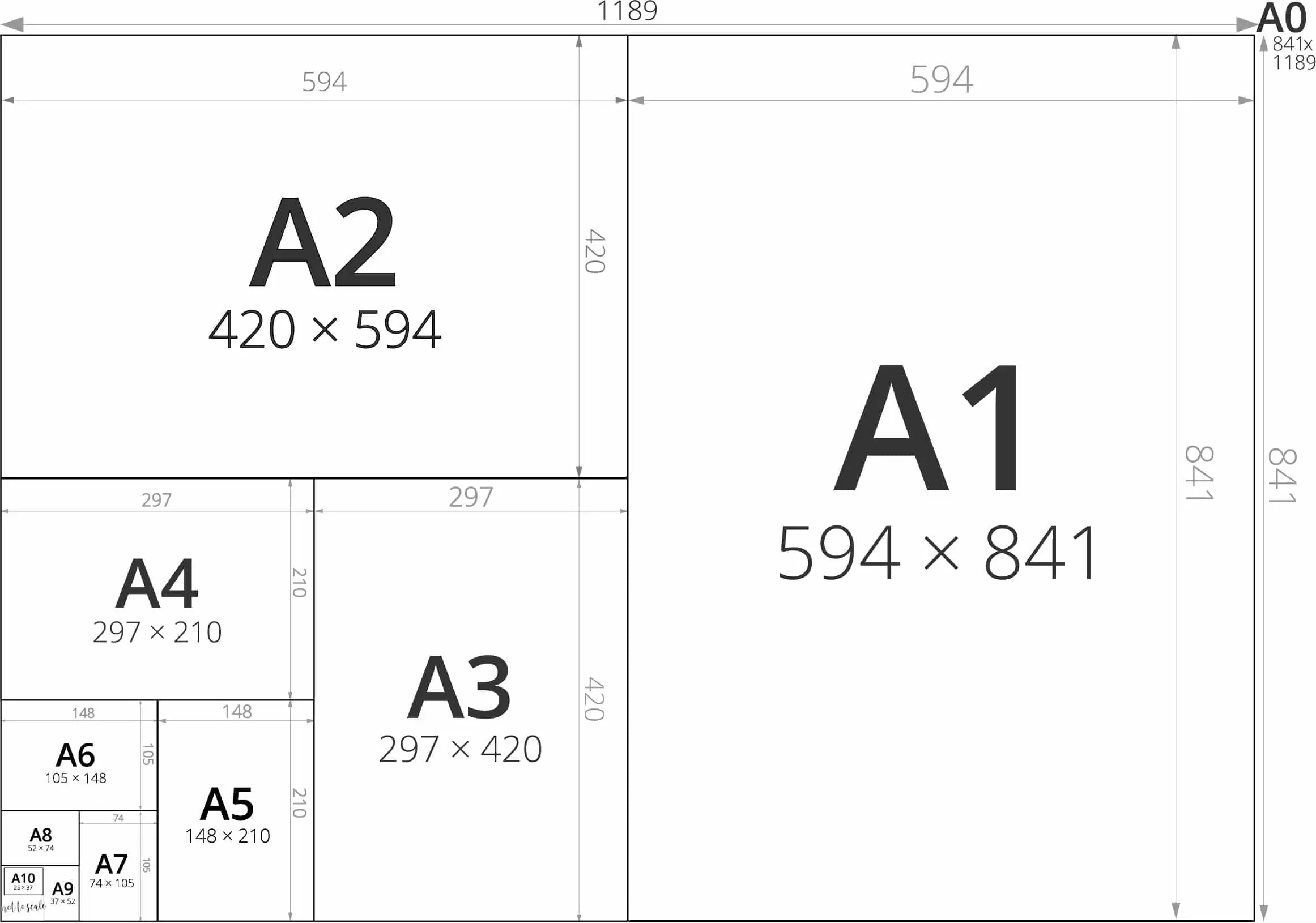 Размеры фотографий для печати на а4