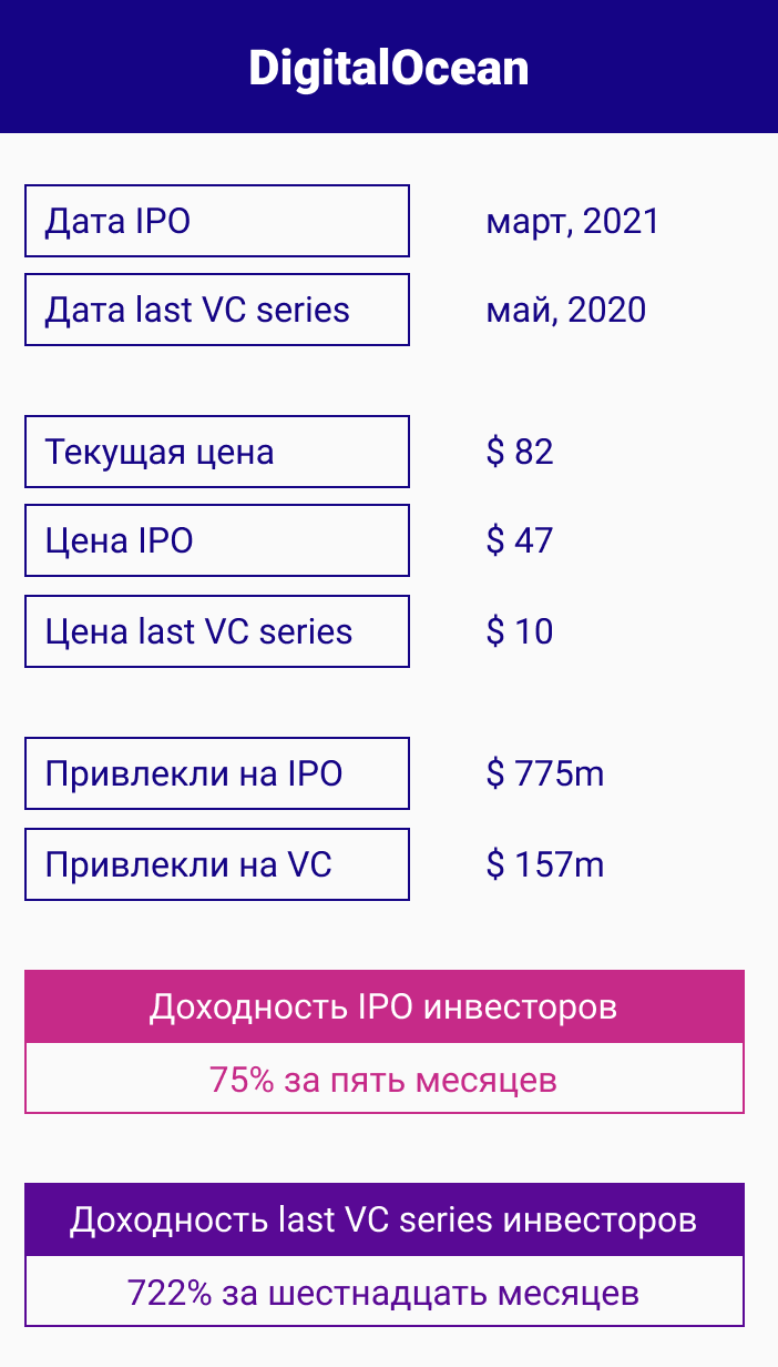 IPO Initial Public Offering       