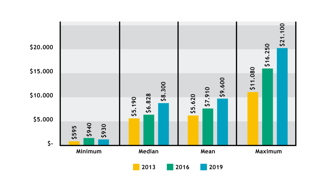 Cost of Downtime — Truth and Facts of IT Downtime OpsWorks Co.