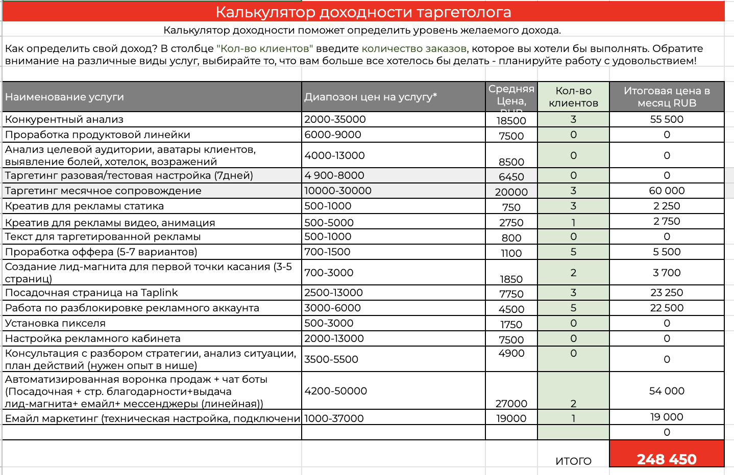 Заработная Плата Рядового Персонала Стоимость Сырья