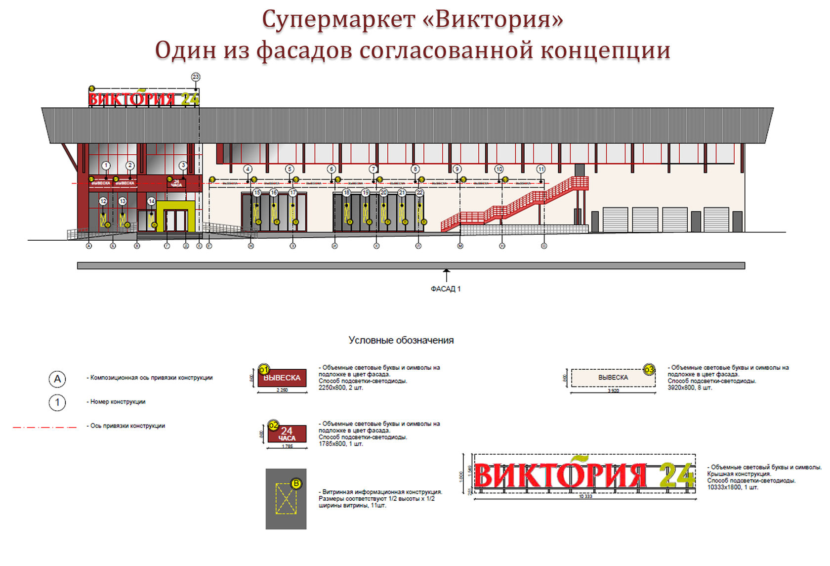 Коридор безопасности рекламных конструкций