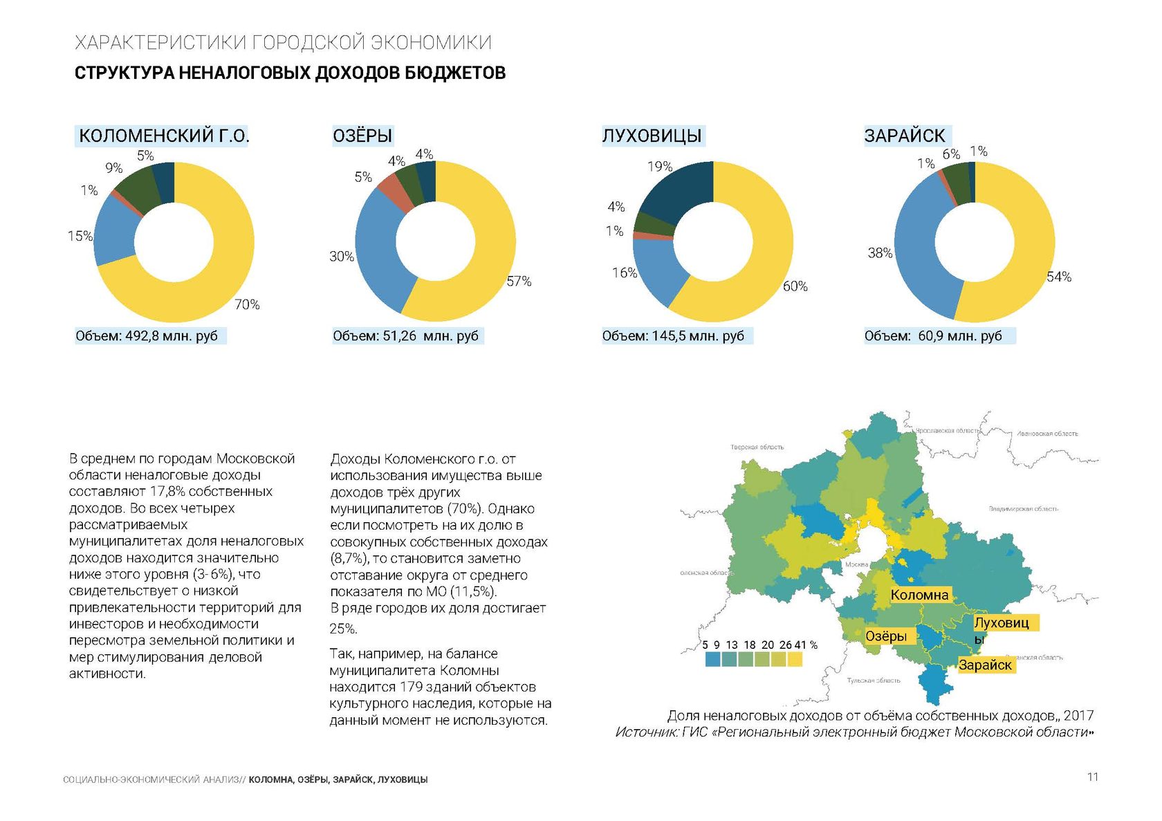 Курс коломна сегодня банк