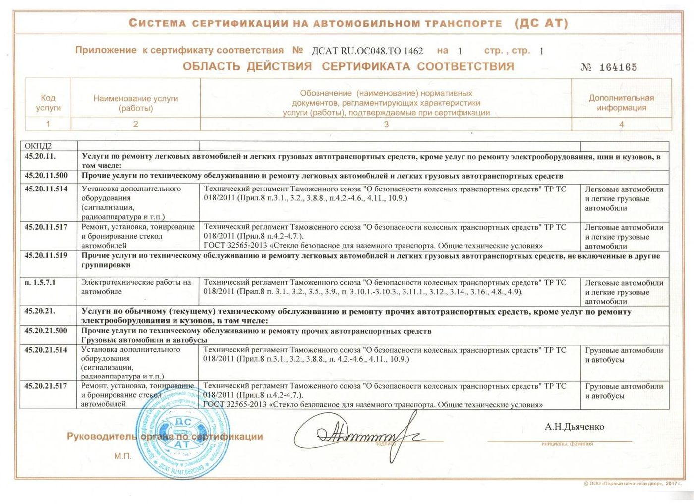 Сертификат ДС АТ - документ подтверждающий квалификацию установочного центра