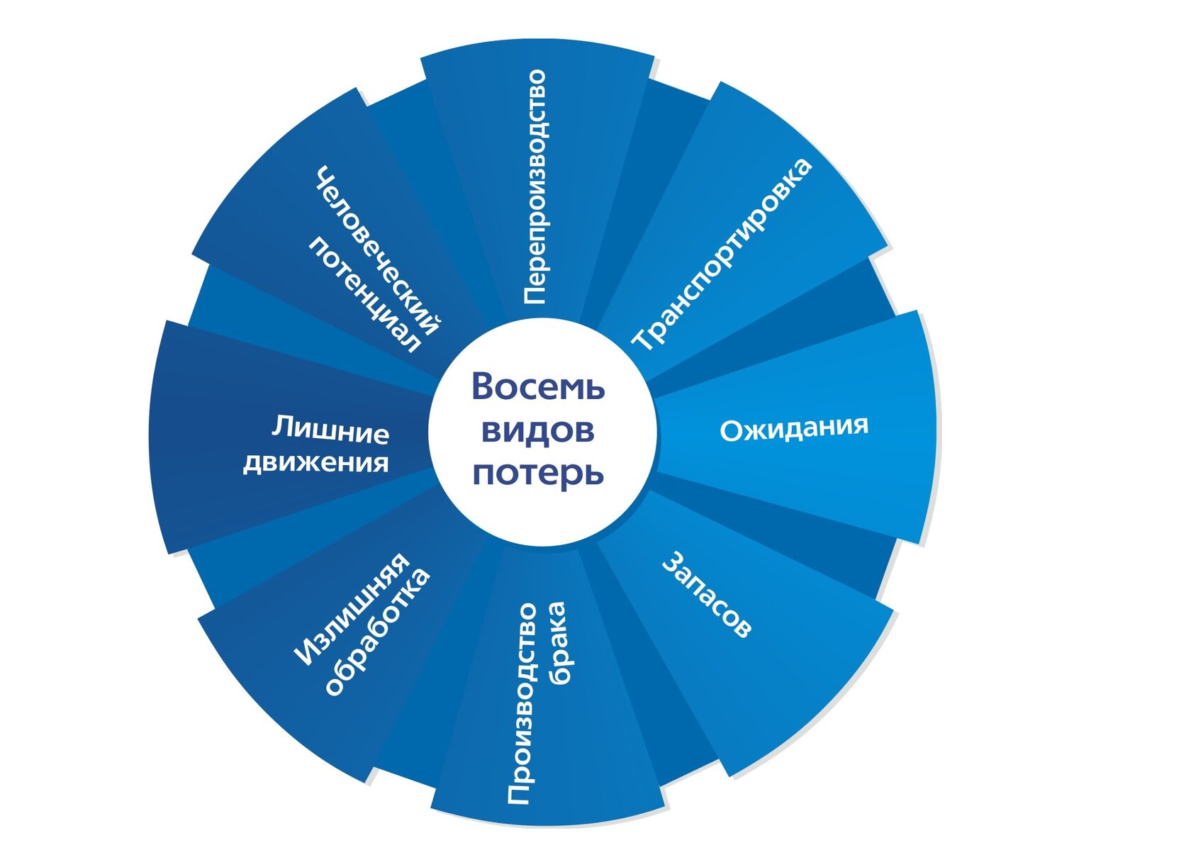 План мероприятий бережливое производство