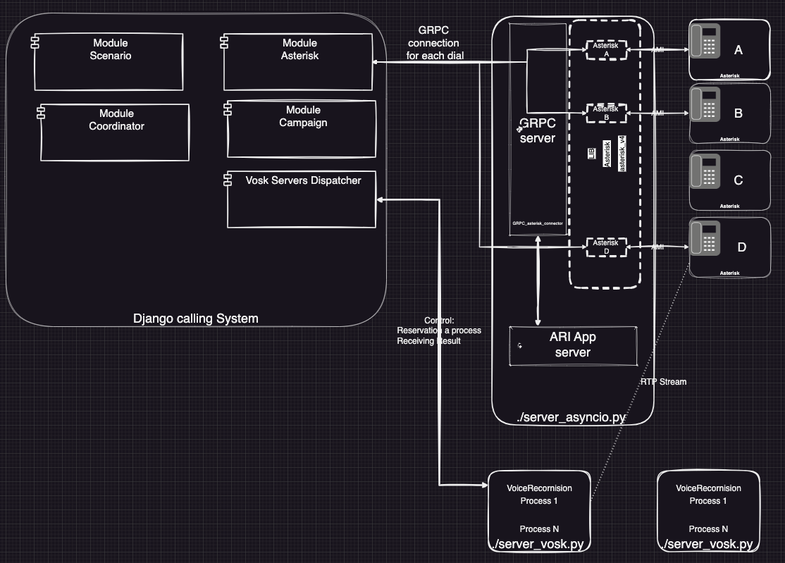 Интерфейс системы наполнения очередей контакт-центра