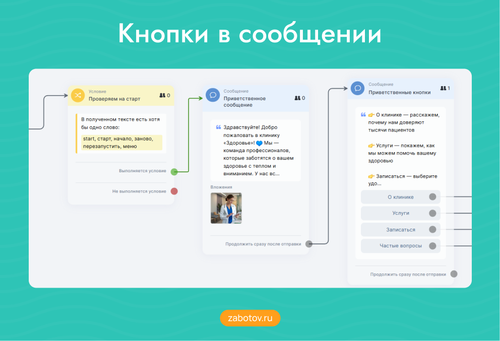 Кнопки в сообщении