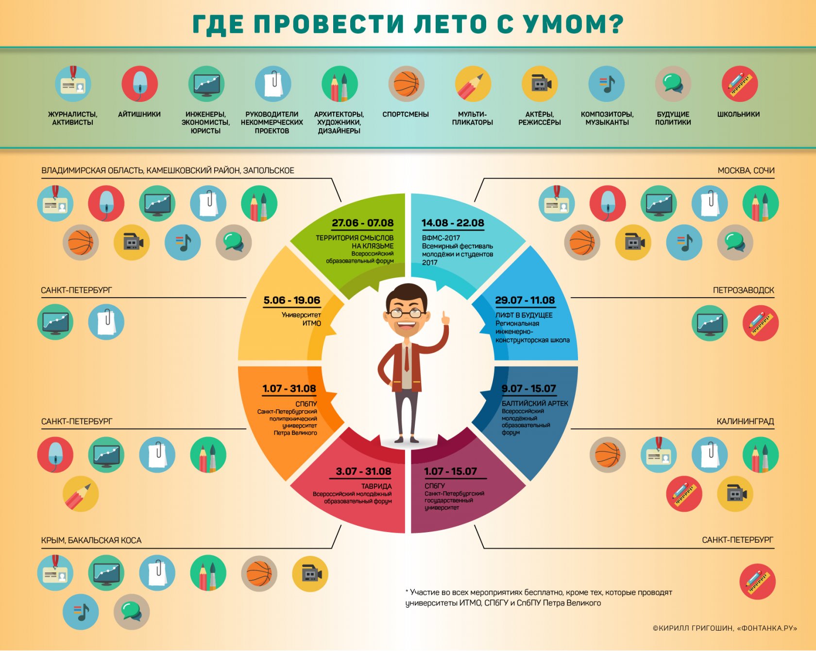 Какие есть форум. Инфографика молодежь. Молодежная политика инфографика. Инфографика счастливый год. Инфографика лето.