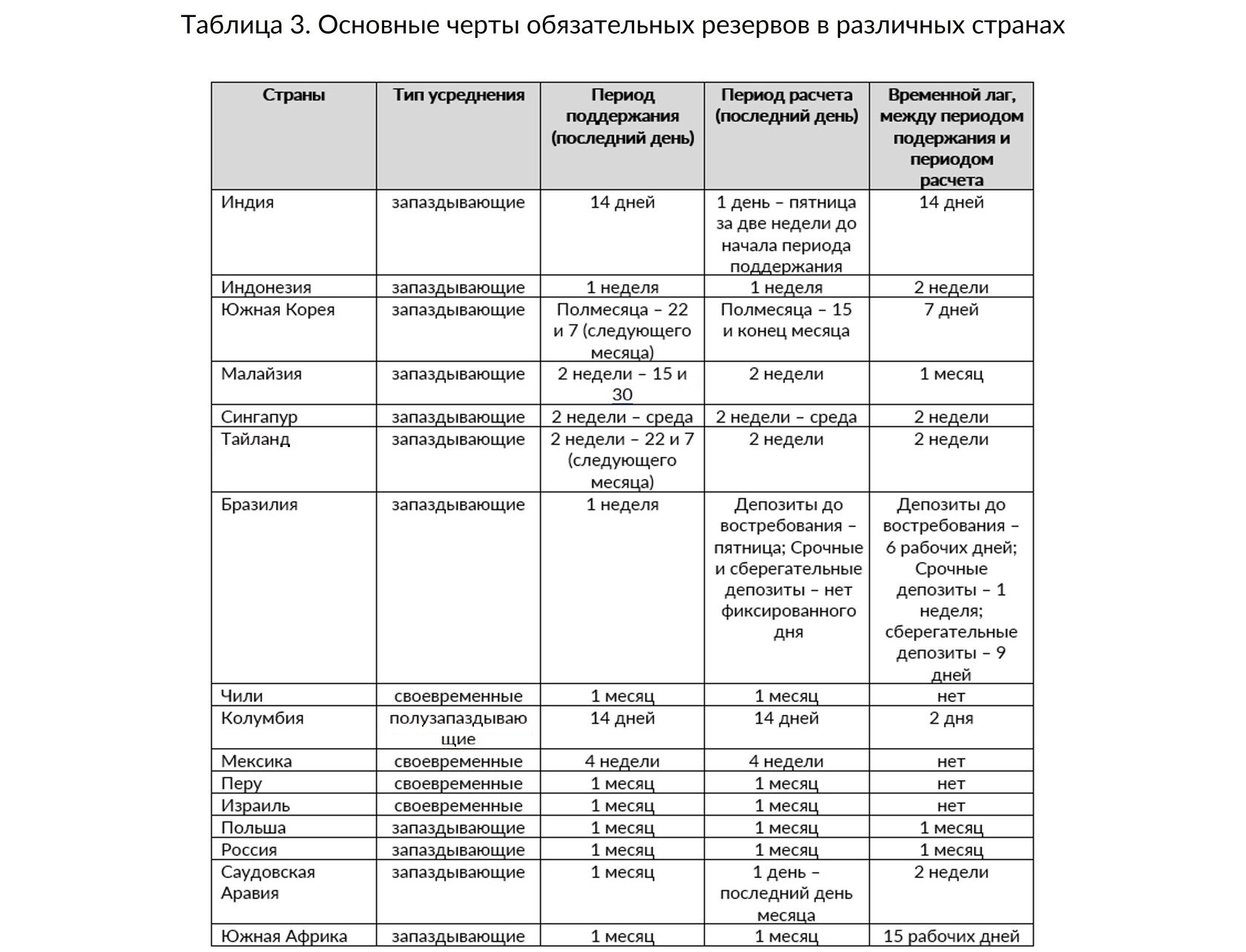 Резервные фонды банков: принципы формирования и использования