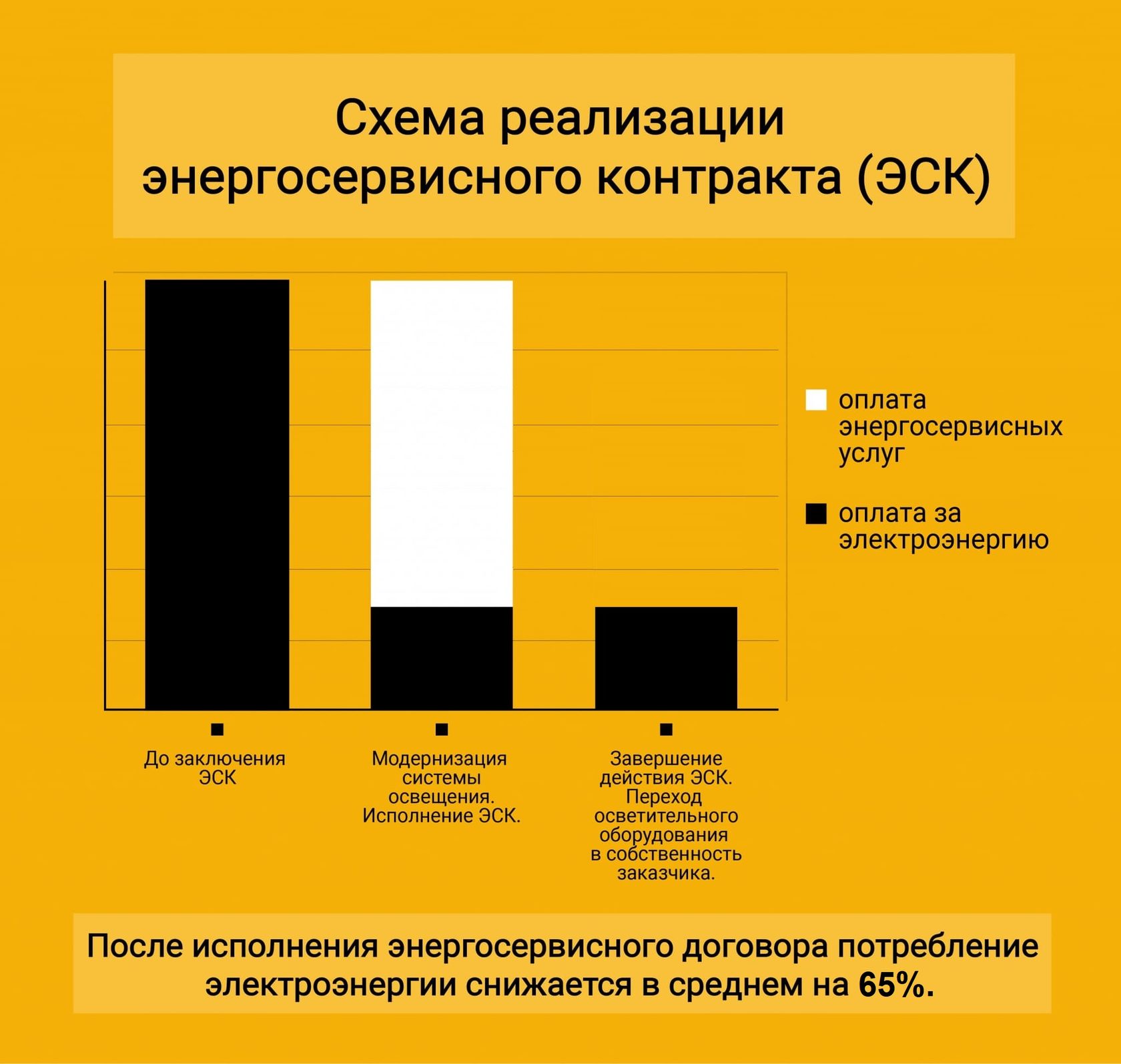 Энергосервисный контракт