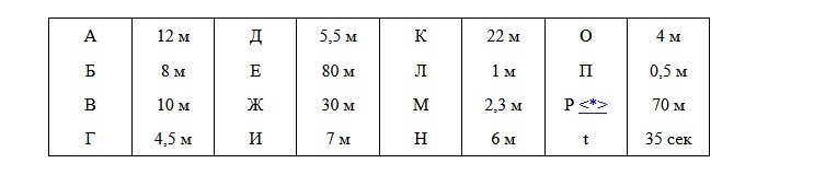 Линия окончание