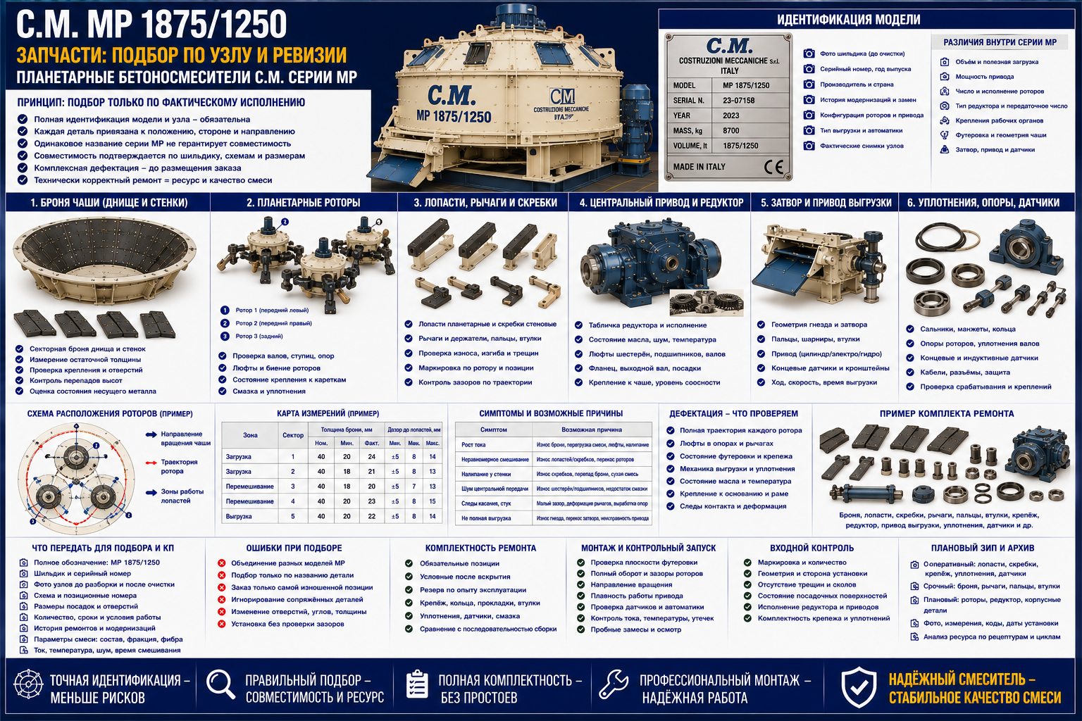 Запчасти C.M. MP 1875/1250: броня, лопасти и привод