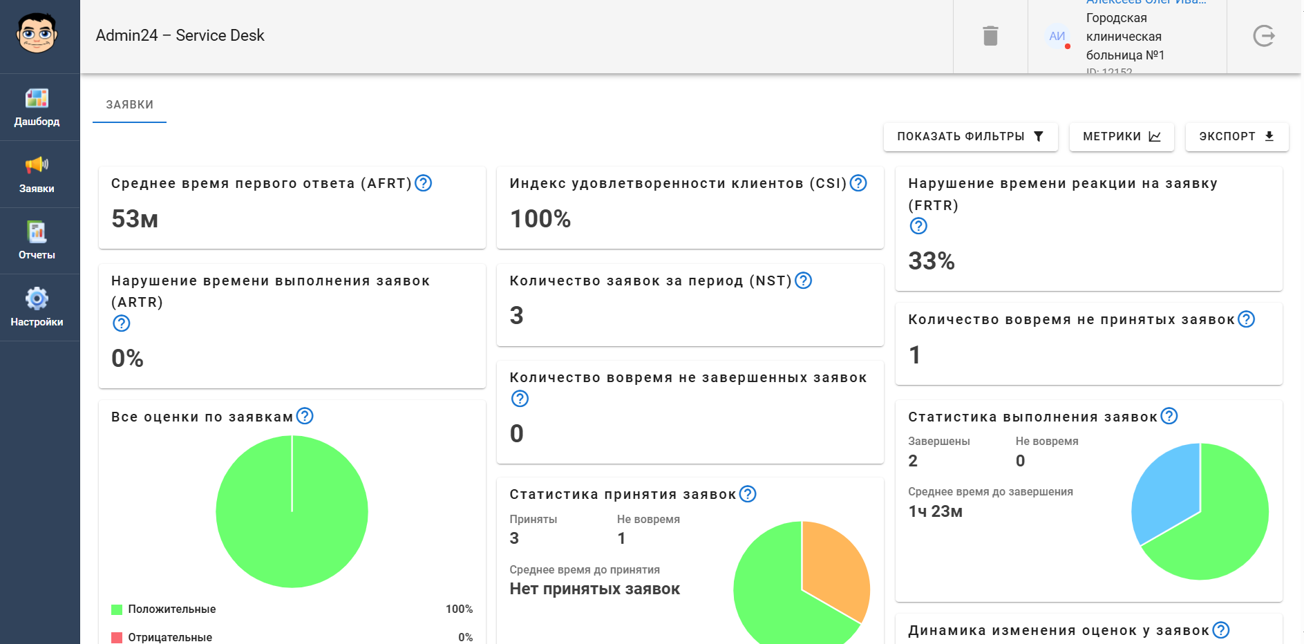 Отчеты по заявкам в личном кабинете клиента Admin24