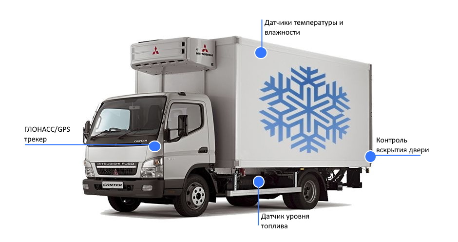 Контроль температуры и влажности