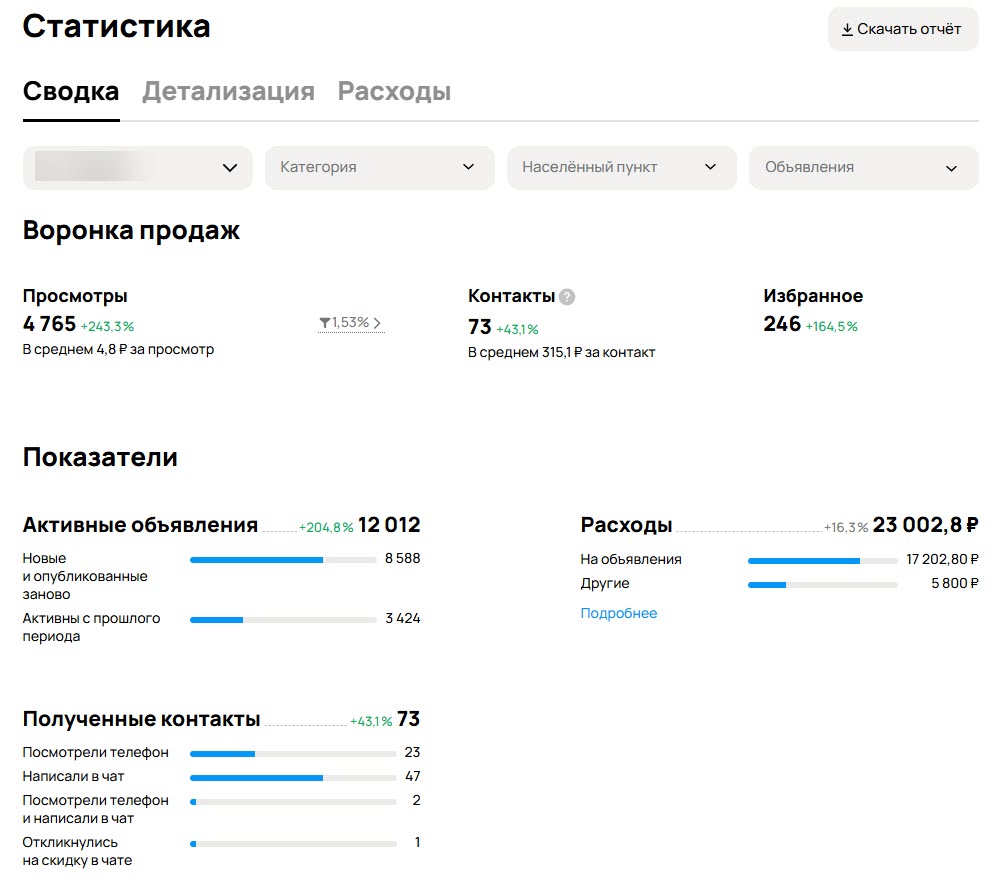 Кейс по заборной компании