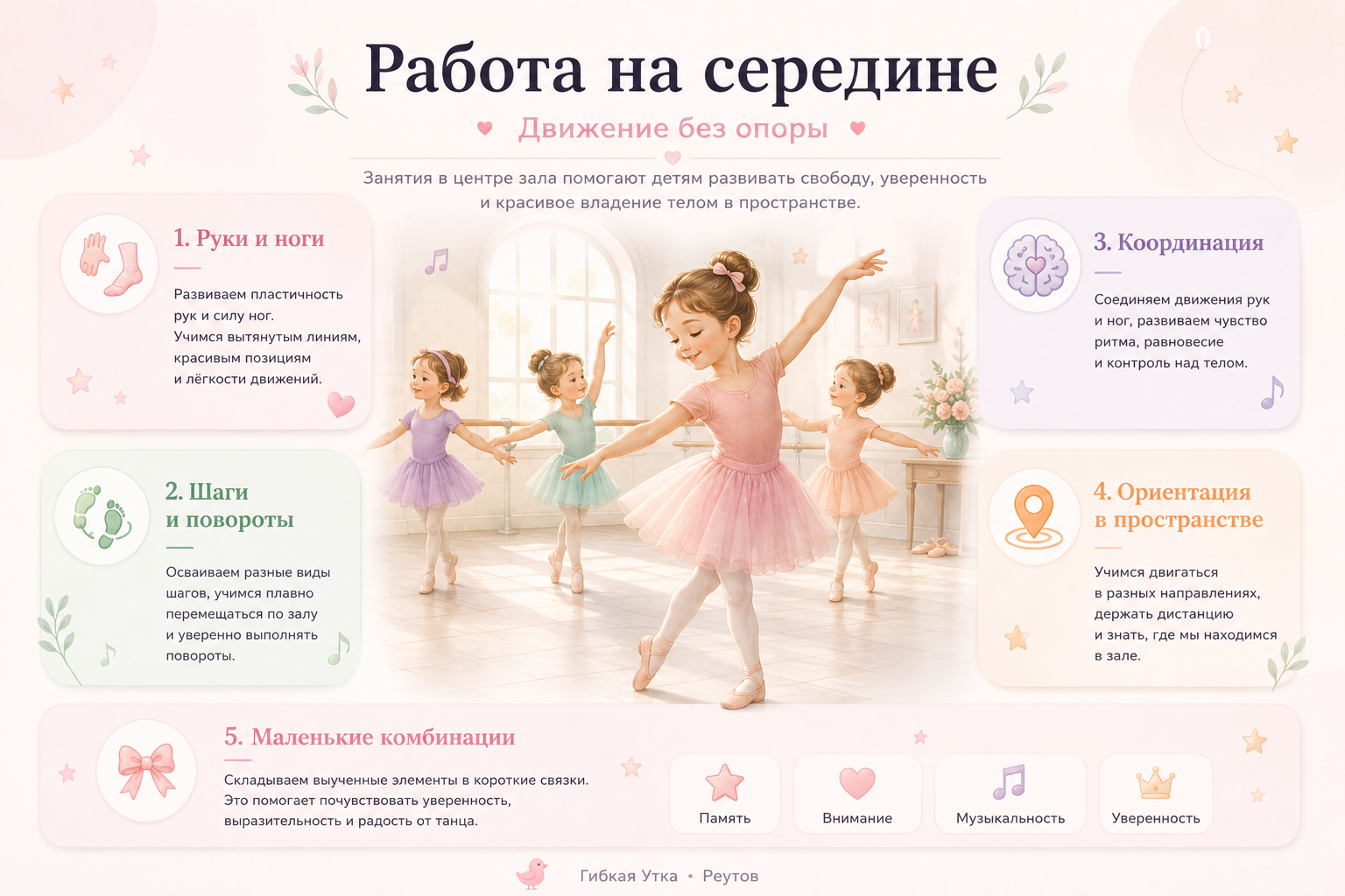 Работа на середине зала на занятиях детским балетом
