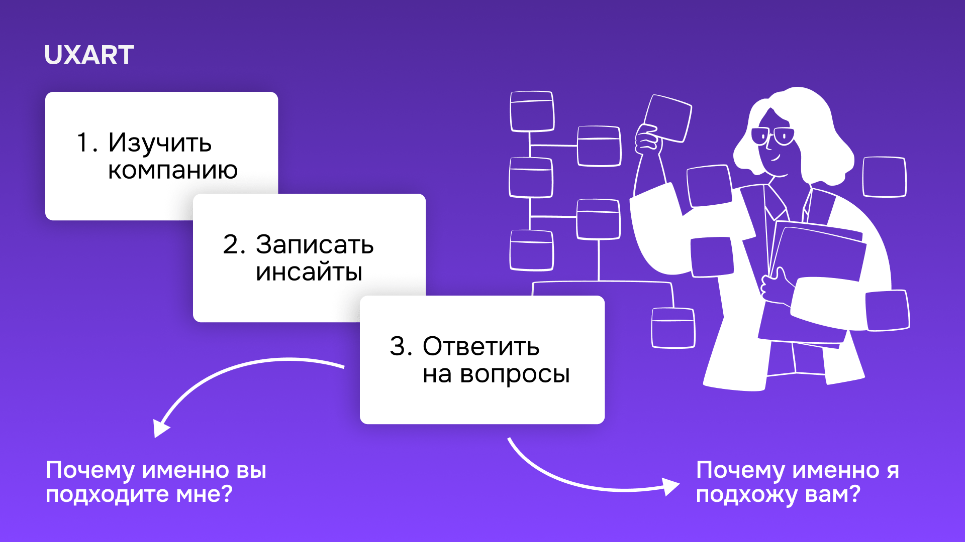 Спокойной ночи, дизайнеры. Часть 4: Как устроиться UX/UI дизайнером и не потратить последние нервы