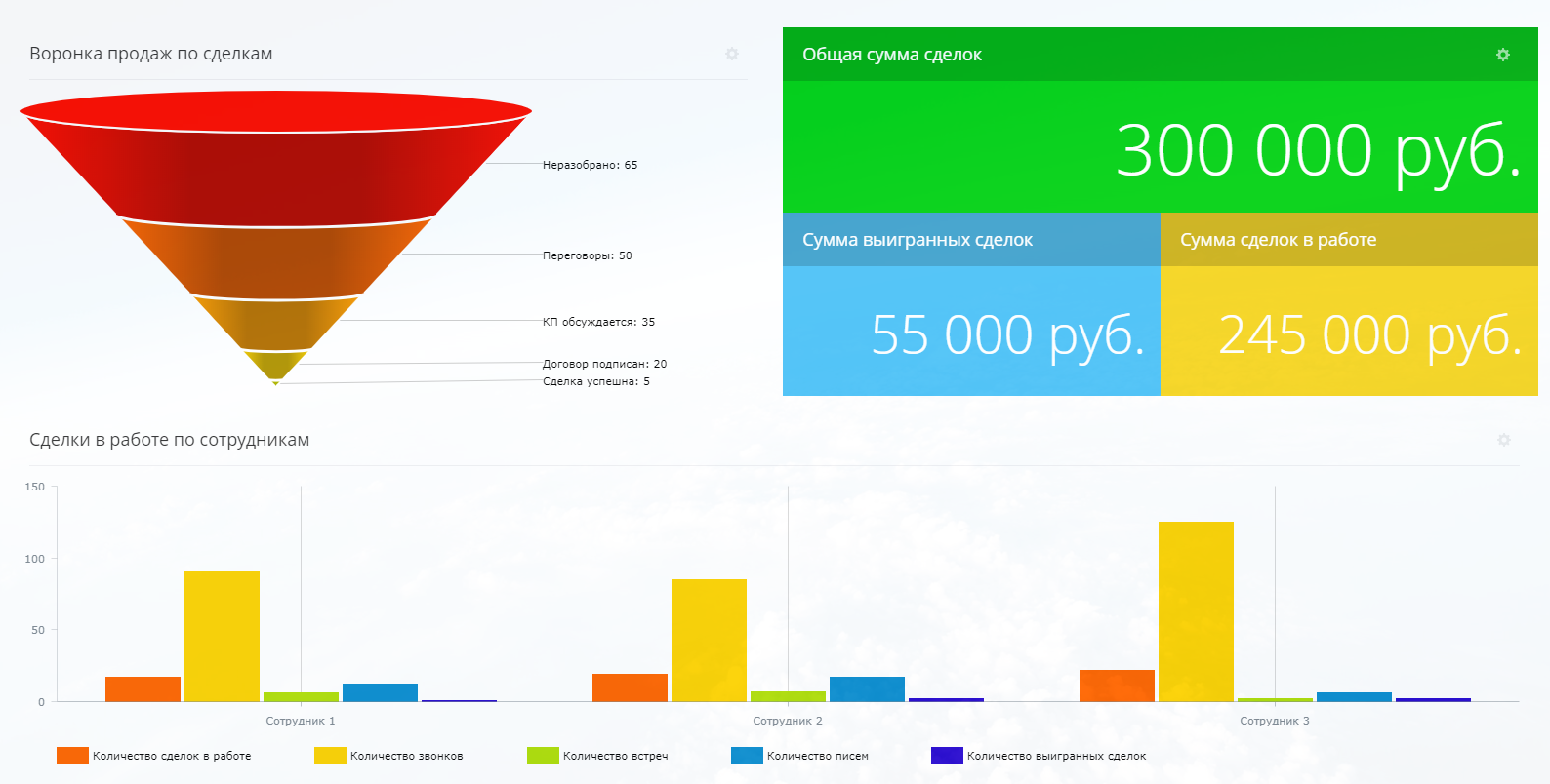 CRM-система — что это такое и как оно работает