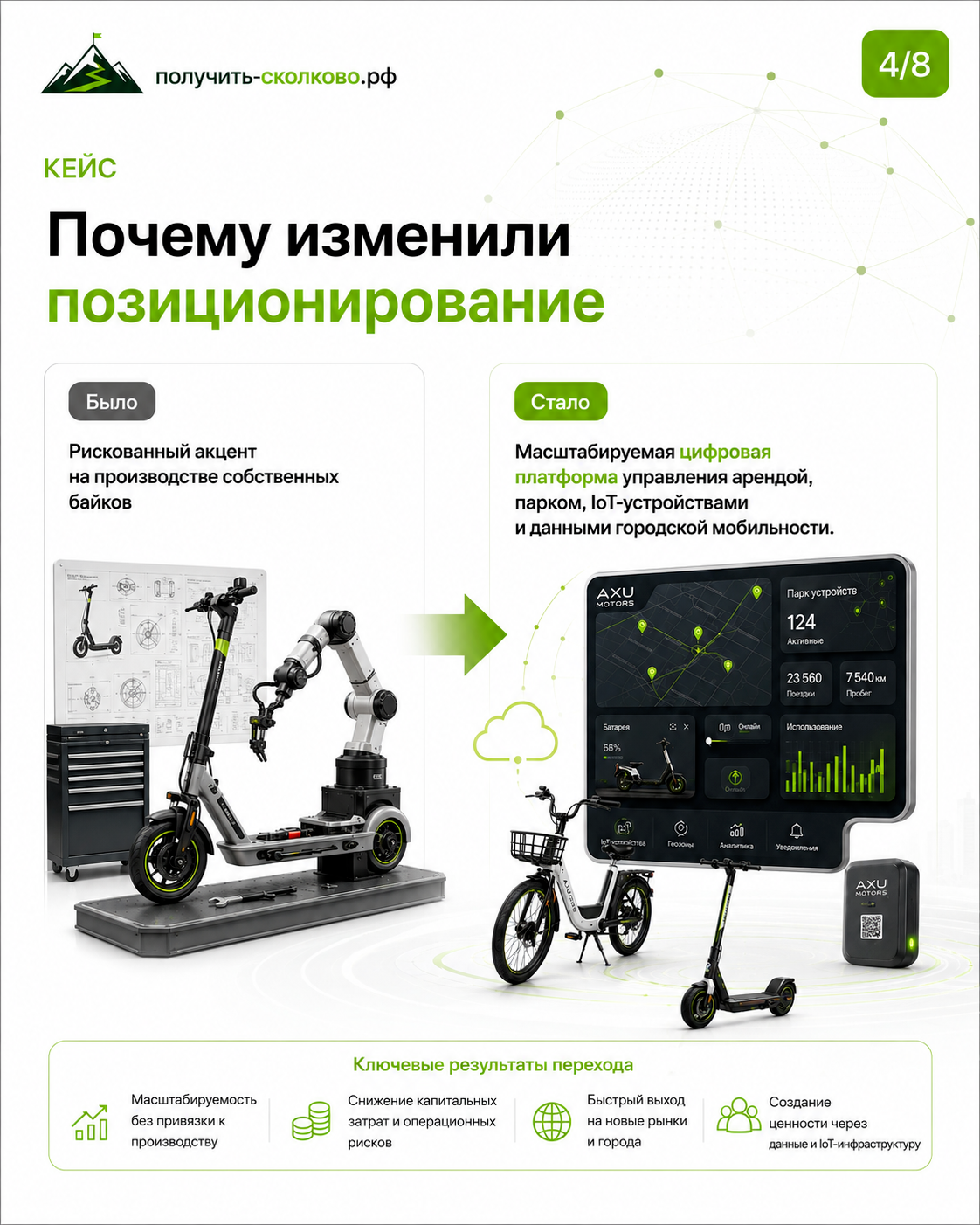 Материал AXU Motors для кейса о статусе Сколково