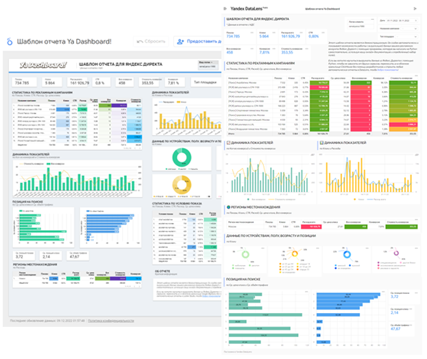 ETL на Python для интернет-маркетолога