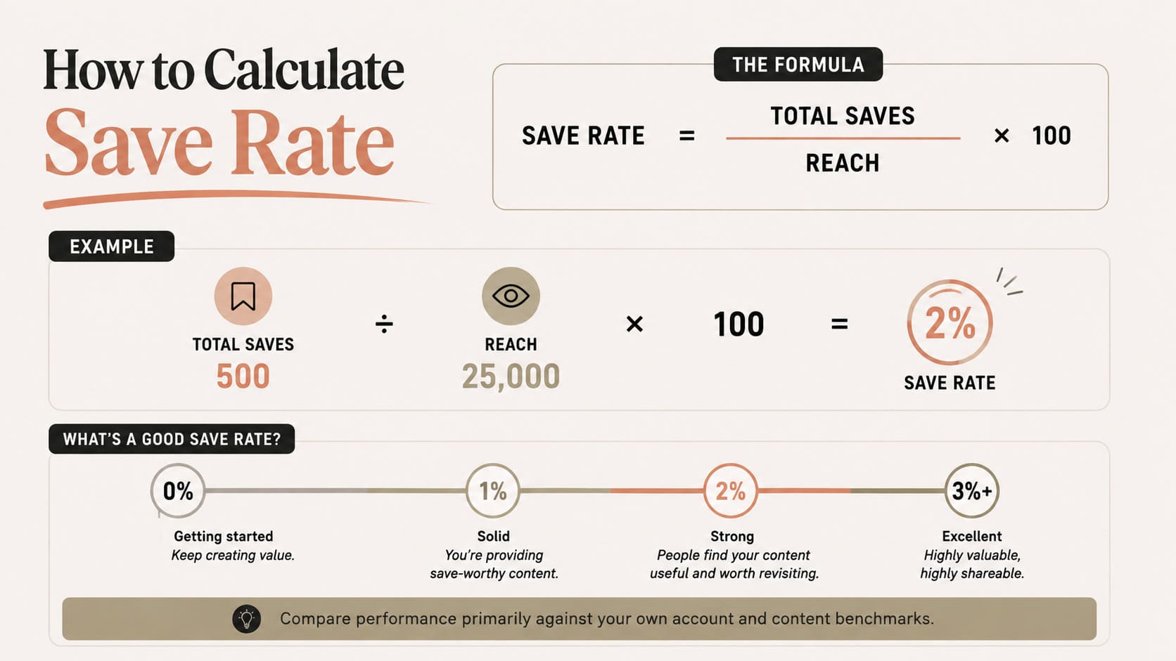 how to calculate save rate