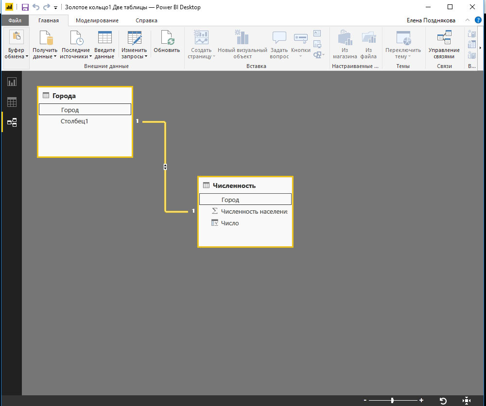 Эпоха Power BI