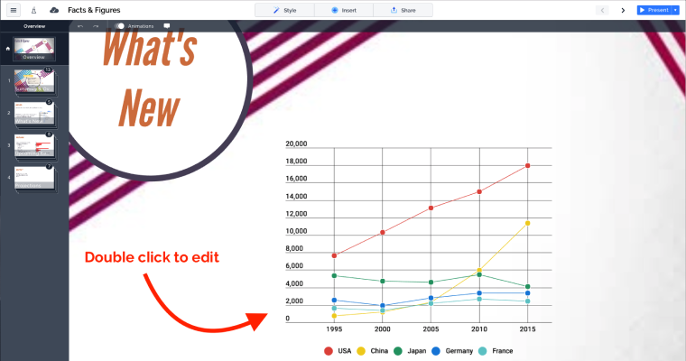 редактор графиков и диаграмм в Prezi