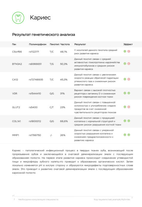 Тест ДНК Магадан