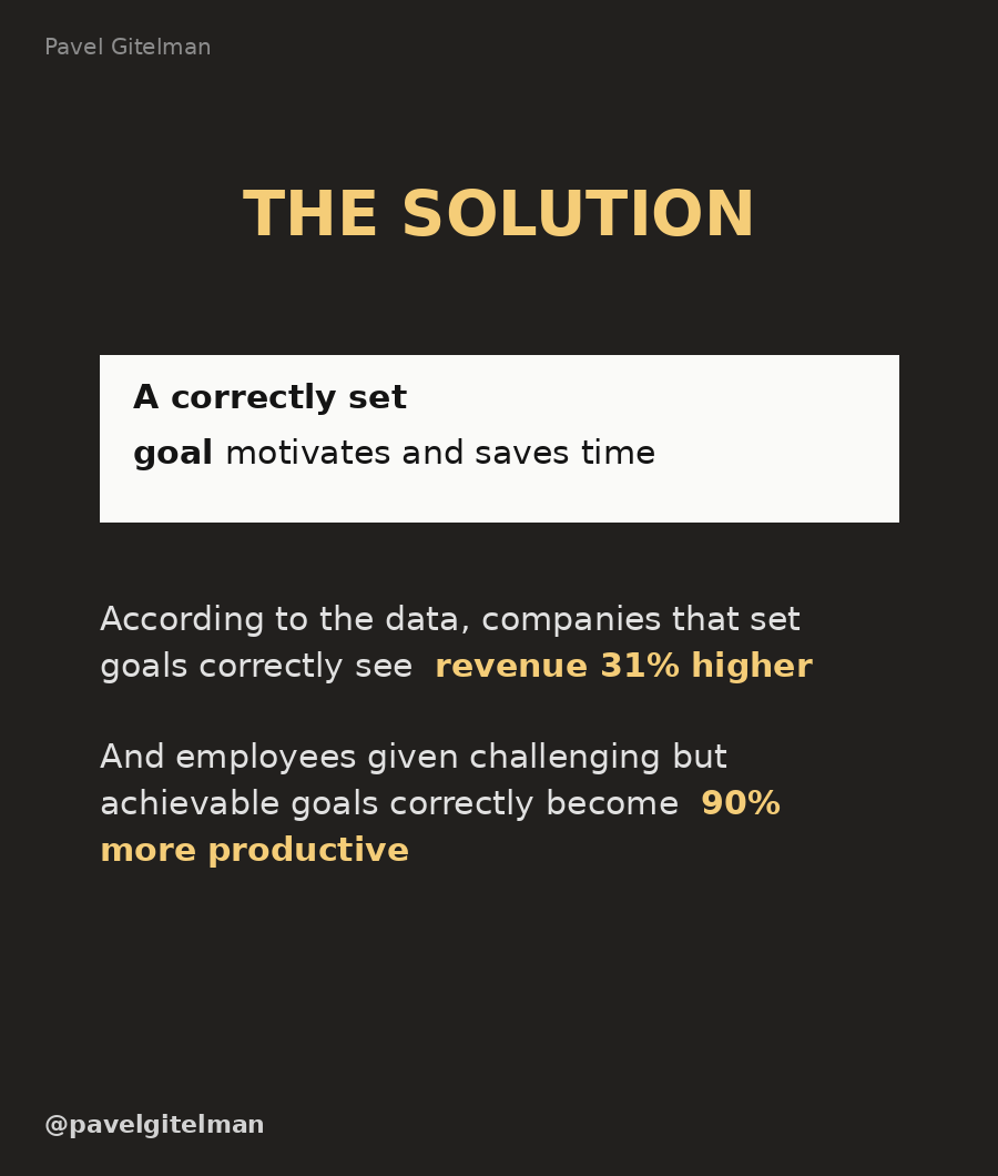 Pavel Gitelman: a correctly set goal motivates and saves time