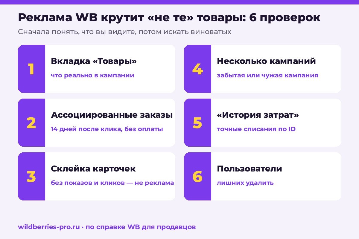 6 проверок, если автореклама WB рекламирует все товары: вкладка «Товары», ассоциированные конверсии за 14 дней, склейка, несколько кампаний, история затрат, пользователи кабинета