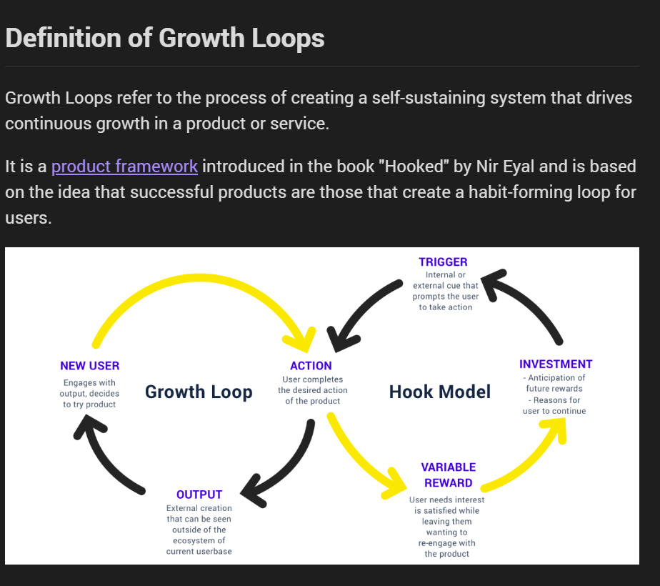 Growth Loop: революция в росте и продажах