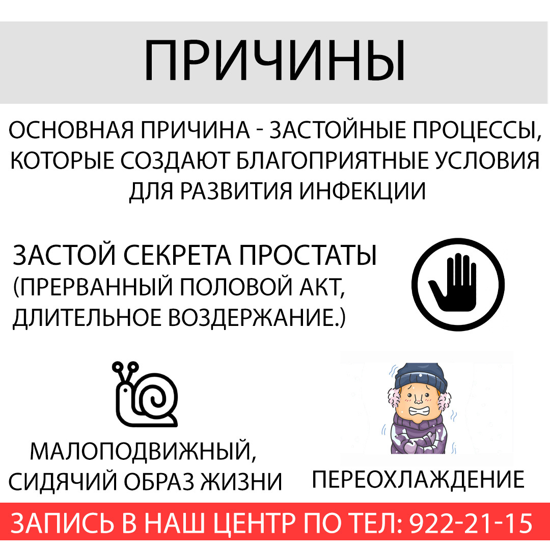 Простатит симптомы и причины