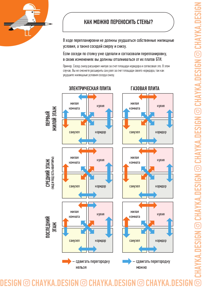 Дизайн проект интерьеров