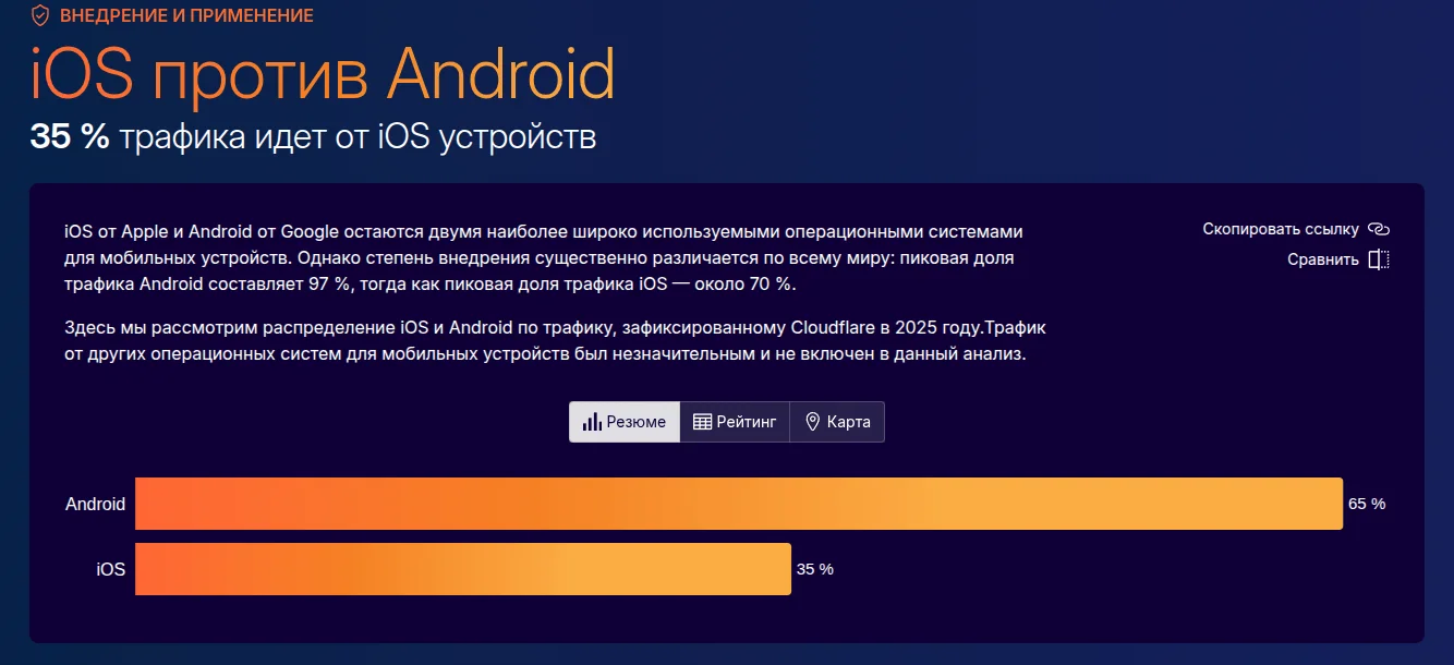 statistika-interneta-v-rossii