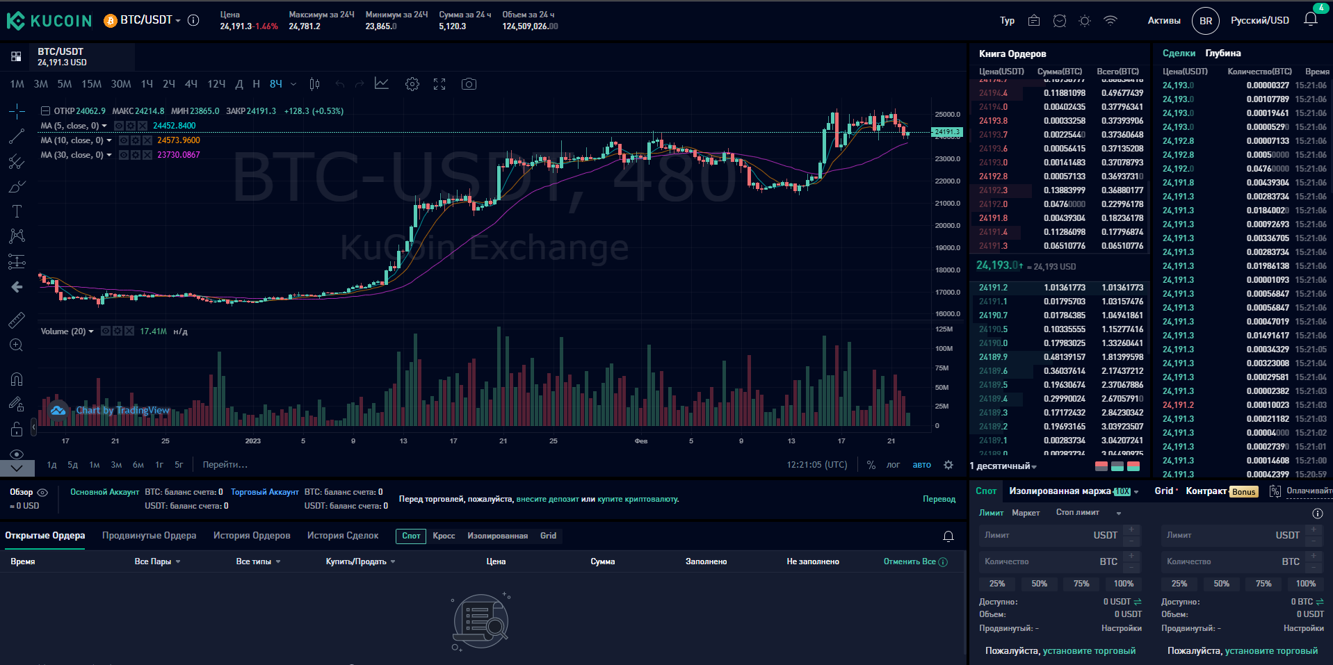 Спотовый рынок KuCoin, торговый интерфейс KuCoin