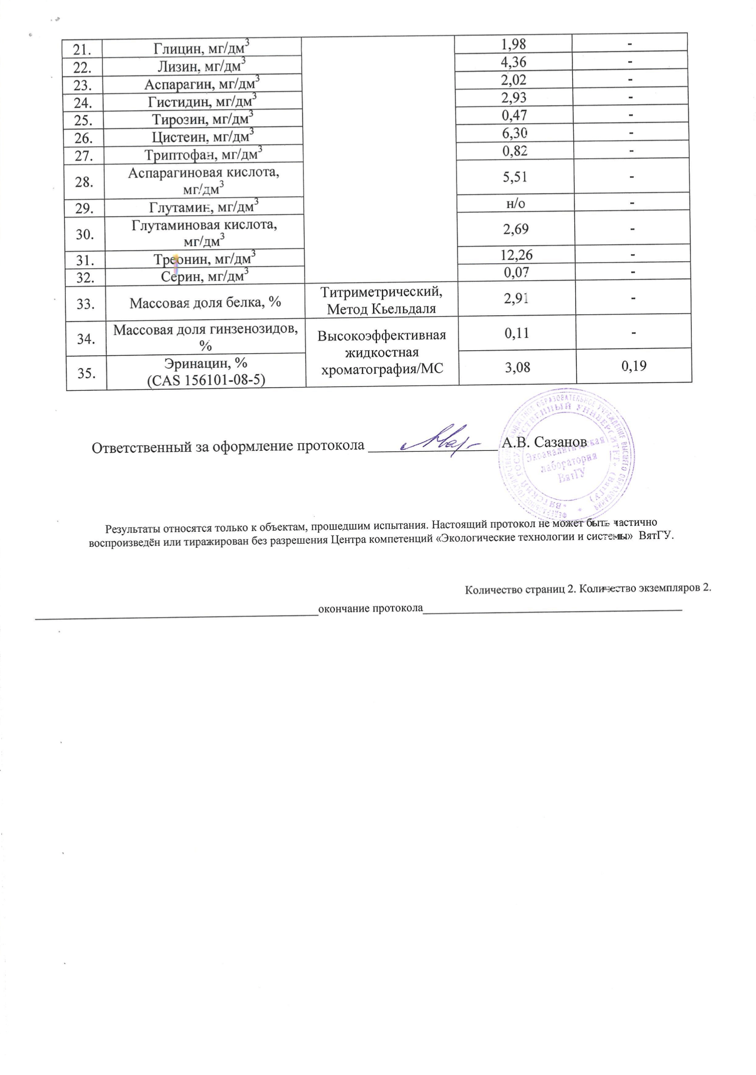 Ежовик Гребенчатый (зерномицелий, эринацин) – от производителя "HARVEST ...