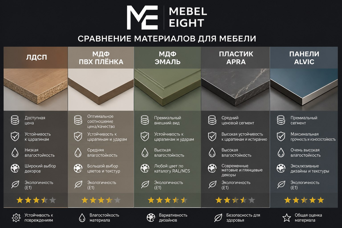 сравнение фасадов для кухни mebel eight