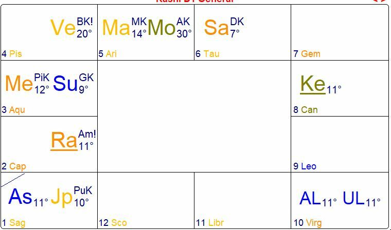 Натальная карта навамша онлайн