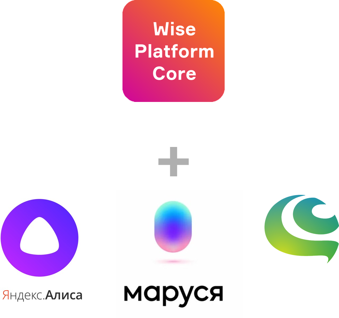 Интерфейс платформы Wise City Systems
