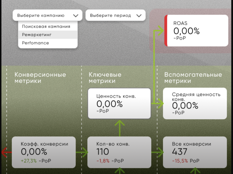 Ускоряет поиск проблемы