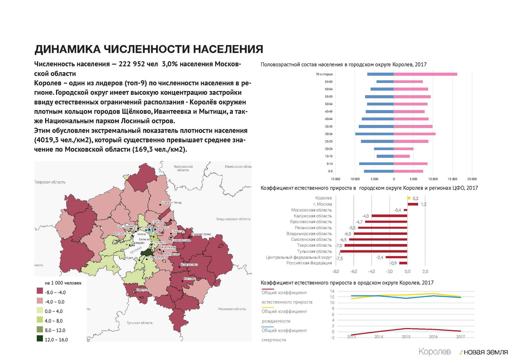 Карта численности населения московской области