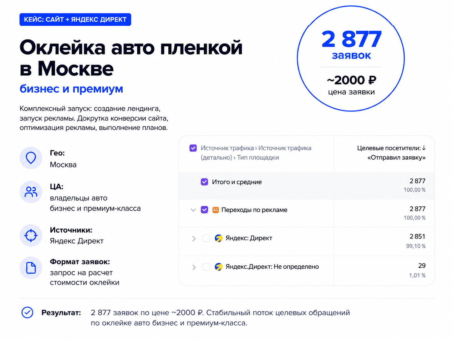 Кейс 6