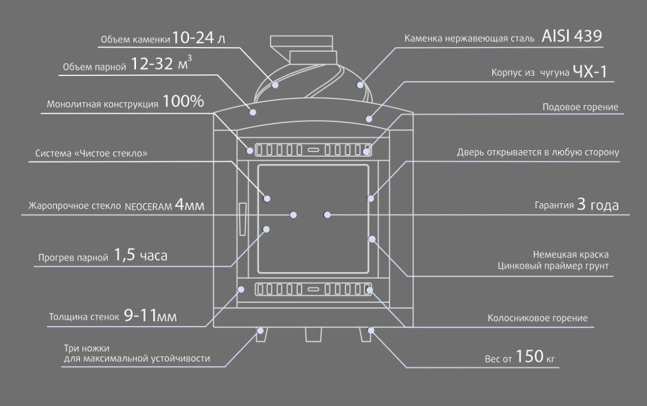 Режим топки печи. Банная печь атмосфера 2020. Печь банная атмосфера м сетка нержавейка. Печь атмосфера м габариты. Банная печь атмосфера характеристики.