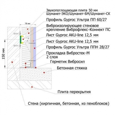 Потолок на виброподвесах схема