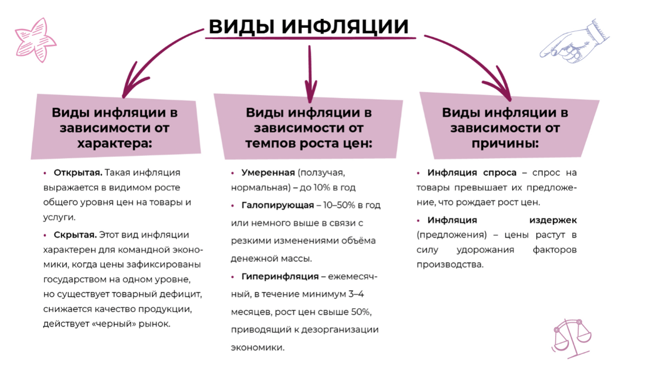 Представьте что вы делаете презентацию к уроку обществознания по теме инфляция один из слайдов меры