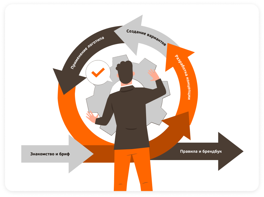 Логотип под ключ: полный цикл разработки | Релкама