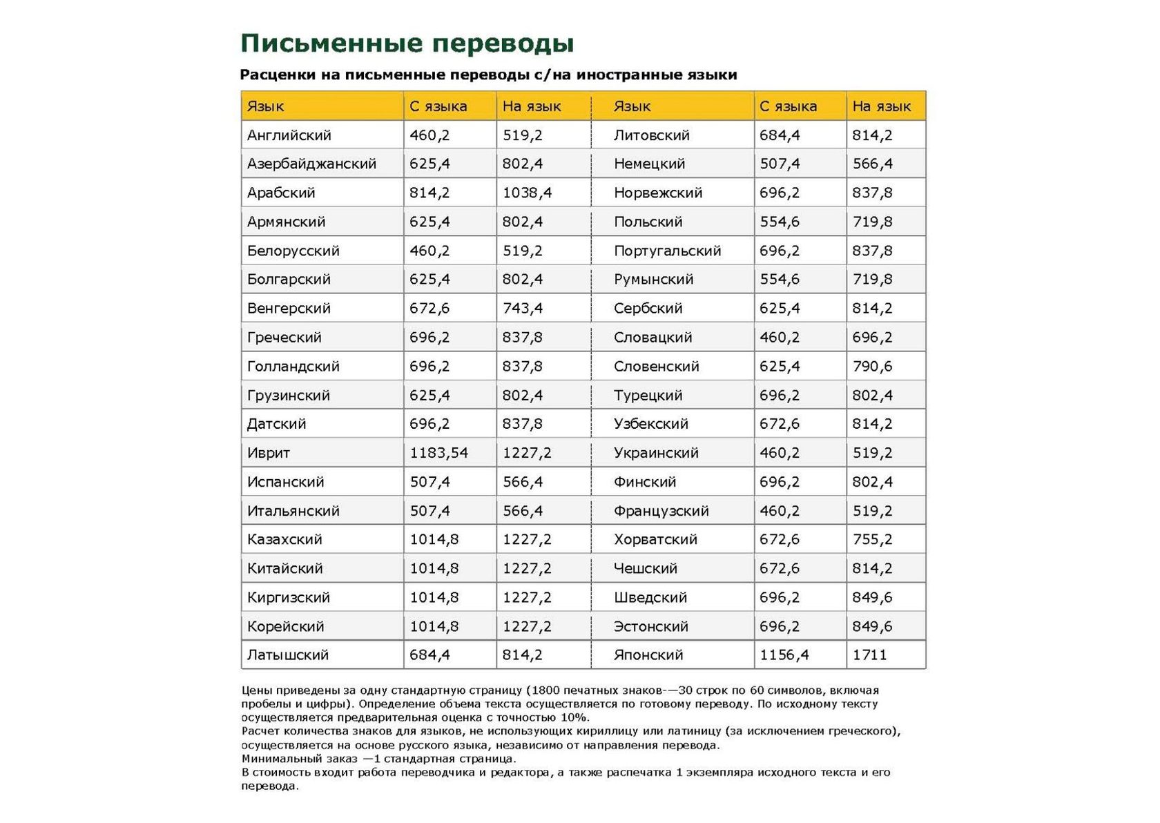 Бюро переводов в Москве